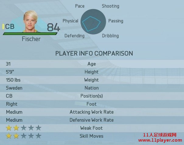 FIFA16 - 11人足球网
