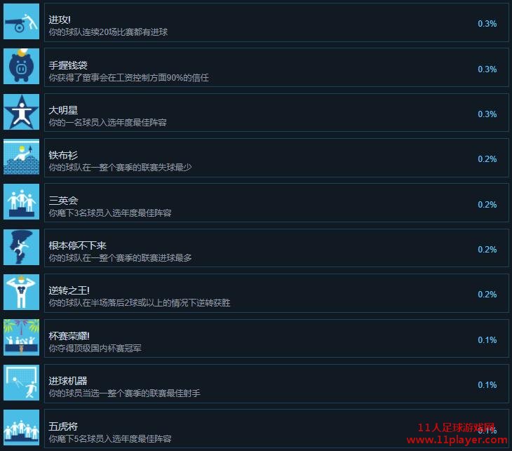 FM2019 - 11人足球网