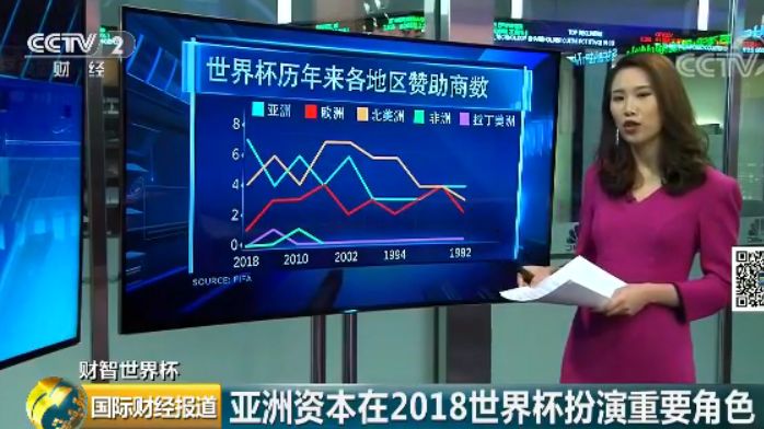 四强定了！世界杯变“欧洲杯“，但背后的“金