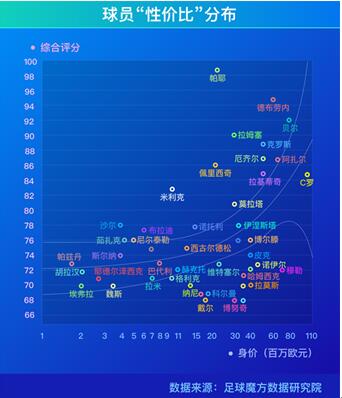 足球魔方发布大数据报告：欧洲杯变成“推塔游戏”