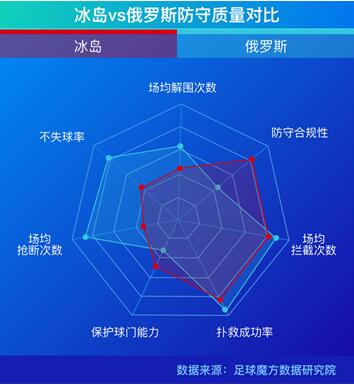 足球魔方发布大数据报告：欧洲杯变成“推塔游戏”