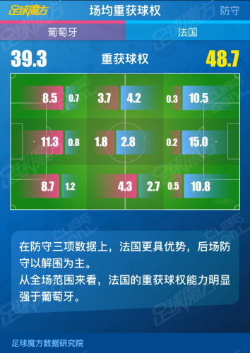 足球魔方欧洲杯大数据预测：C罗成法国夺冠最大