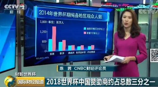 世界杯变“欧洲杯” 背后“金主”却是“亚洲杯
