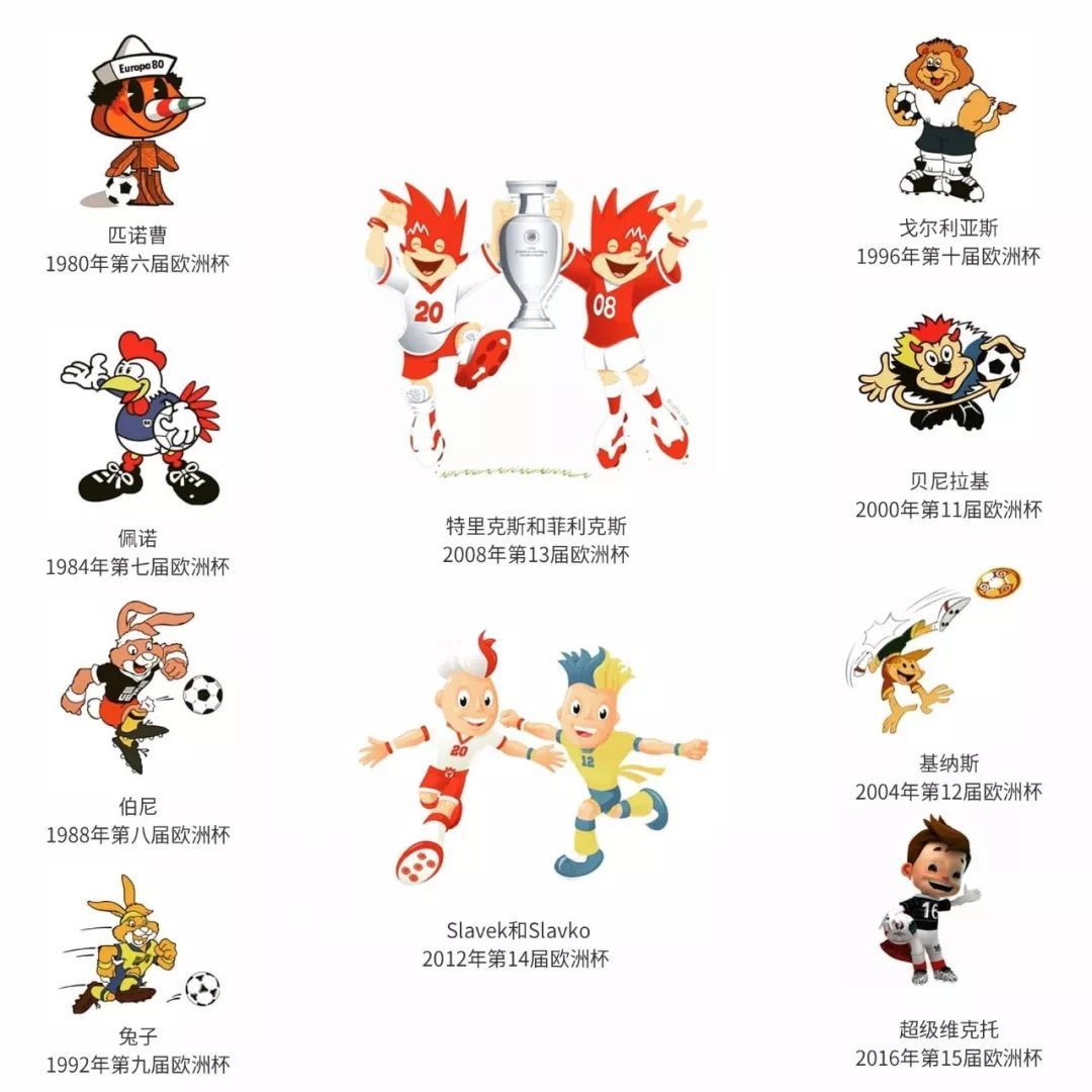 2020年欧洲杯吉祥物“Skillzy”正式亮相，网友吐槽