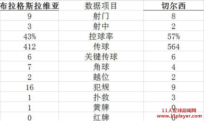 技术统计