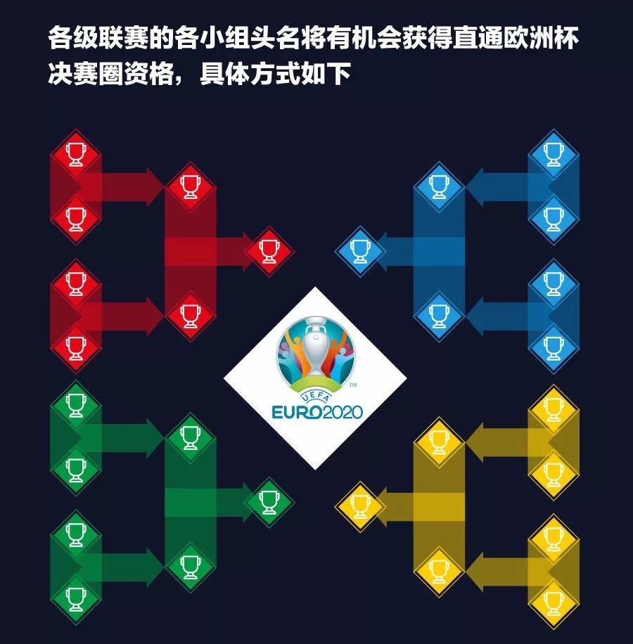 两分钟带你了解欧洲国家联赛