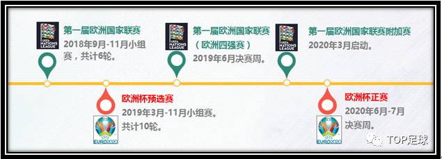 欧洲国家联赛规则解读