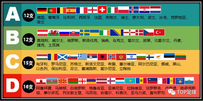 欧洲国家联赛规则解读
